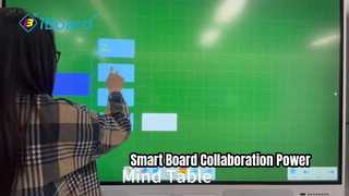 IBoard Smart Board로 회의 수준 향상
