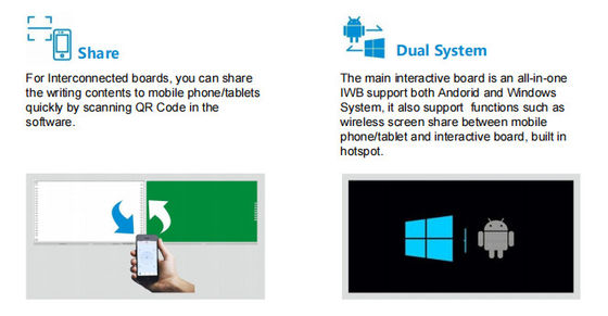 아이보드 공장 도매 지능형 상호 연결 녹화 가능한 공유 가능한 블랙보드 인터랙티브 화이트보드 학교 협업 화이트보드 솔루션 브레인스토밍 스타일 펜 글쓰기 화이트보드