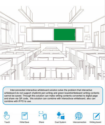 아이보드 공장 도매 지능형 상호 연결 녹화 가능한 공유 가능한 블랙보드 인터랙티브 화이트보드 학교 협업 화이트보드 솔루션 브레인스토밍 스타일 펜 글쓰기 화이트보드