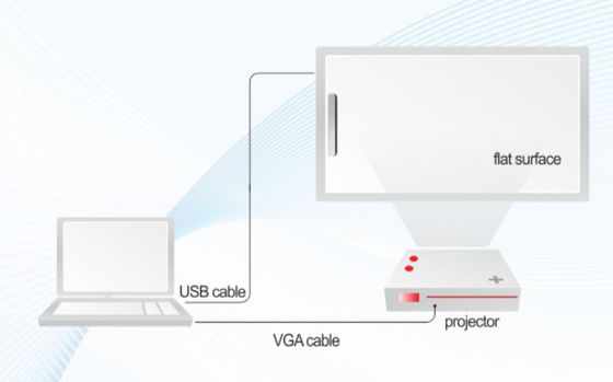 휴대용 무선 유선 터치 스마트 화이트 보드 4k 프로젝터 화이트 보드 전자 펜 USB 케이블 클릭 기능